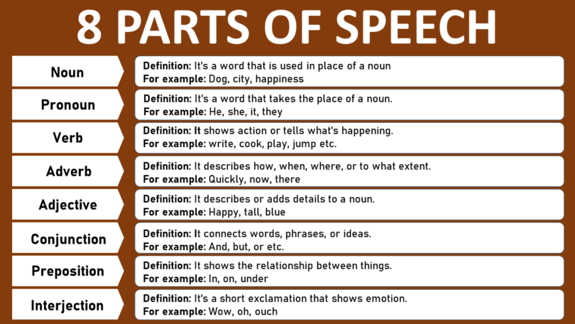 Eight Parts of Speech in English Language