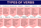 Types of Verbs with Definition and Examples