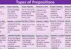 Preposition and it's types