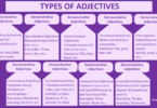 Types of Adjectives, Emglish Language and Grammar