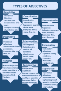 Types of Adjectives | Definitions and Examples - grammrary.com