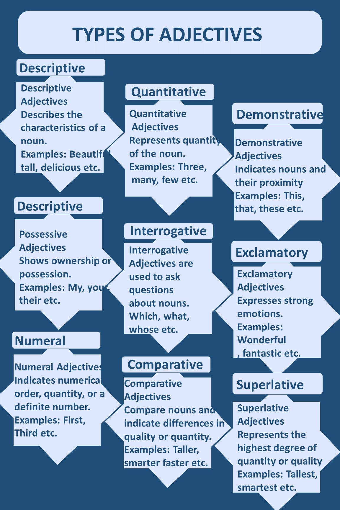 Types of Adjectives