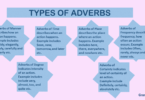 Types of Adverbs