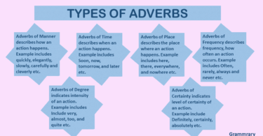 Types of Adverbs