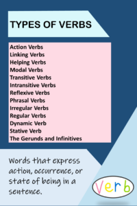 Types of verbs | Verbs and its types - grammrary.com