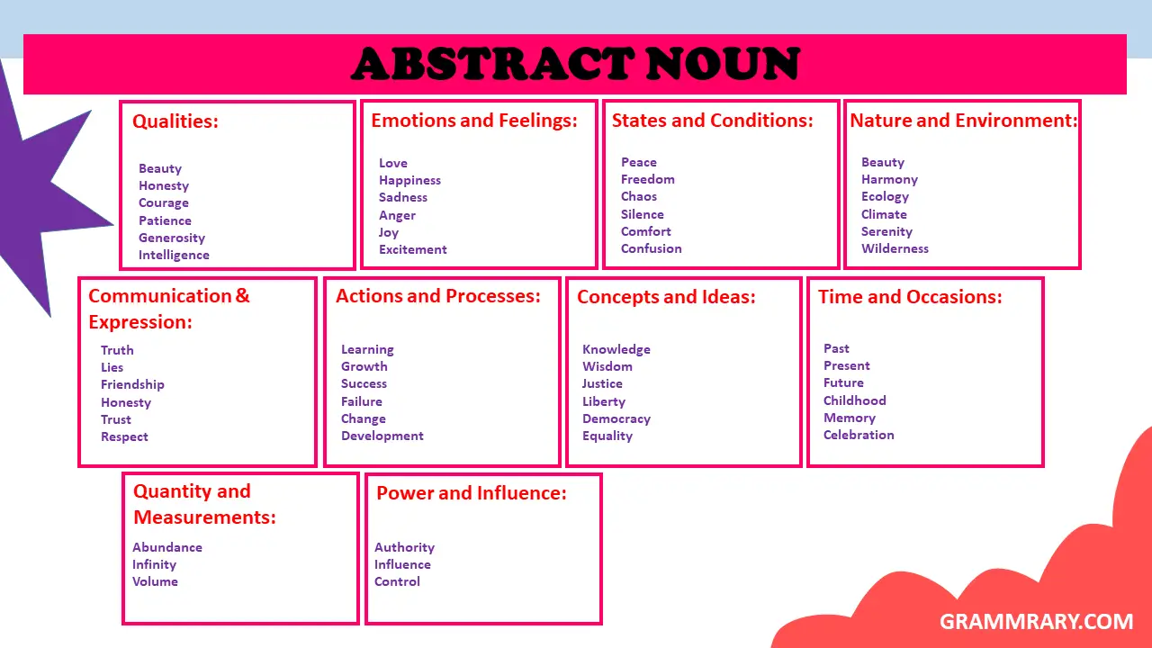 Abstract Noun Definition Examples and Categories