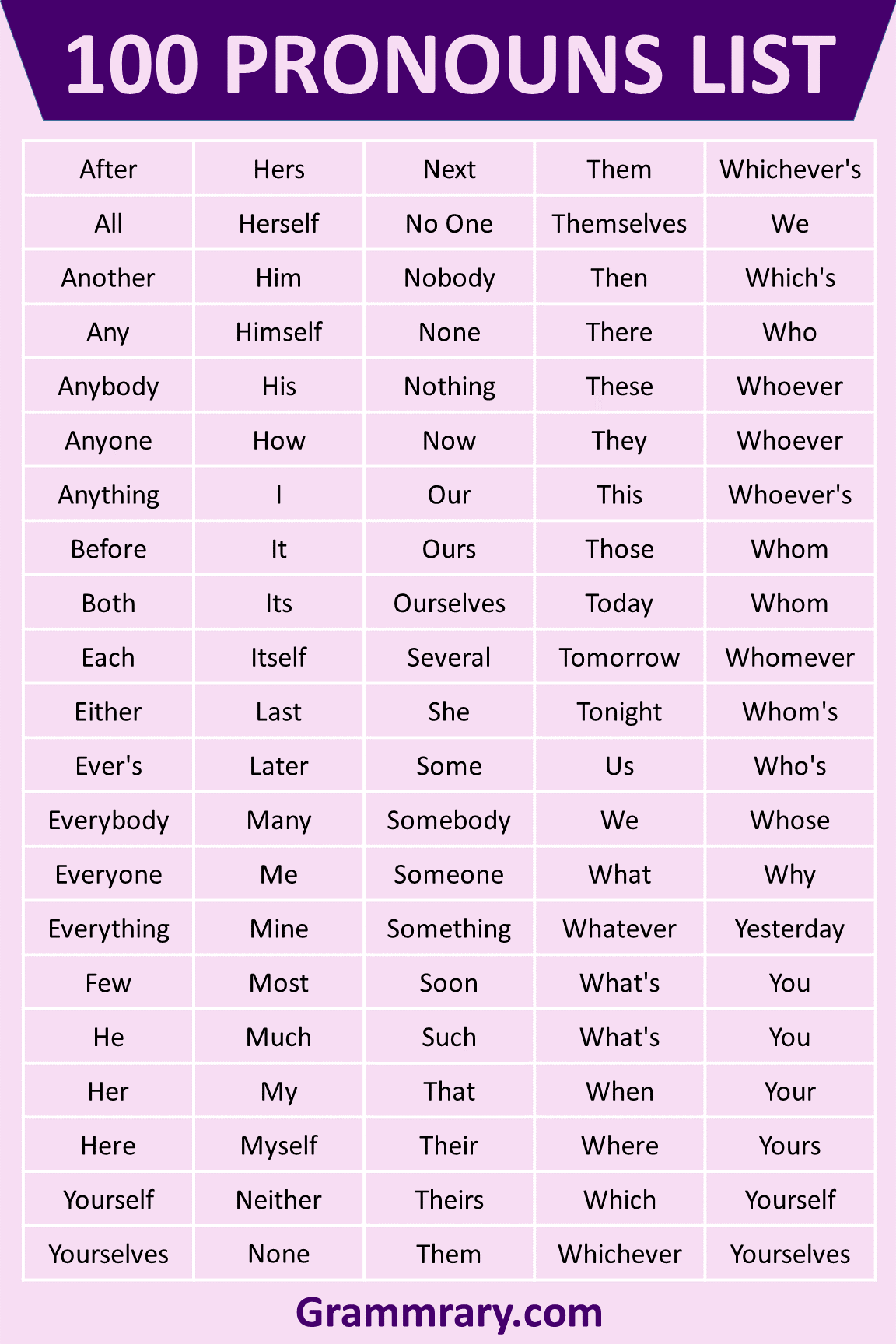 100 Pronouns List