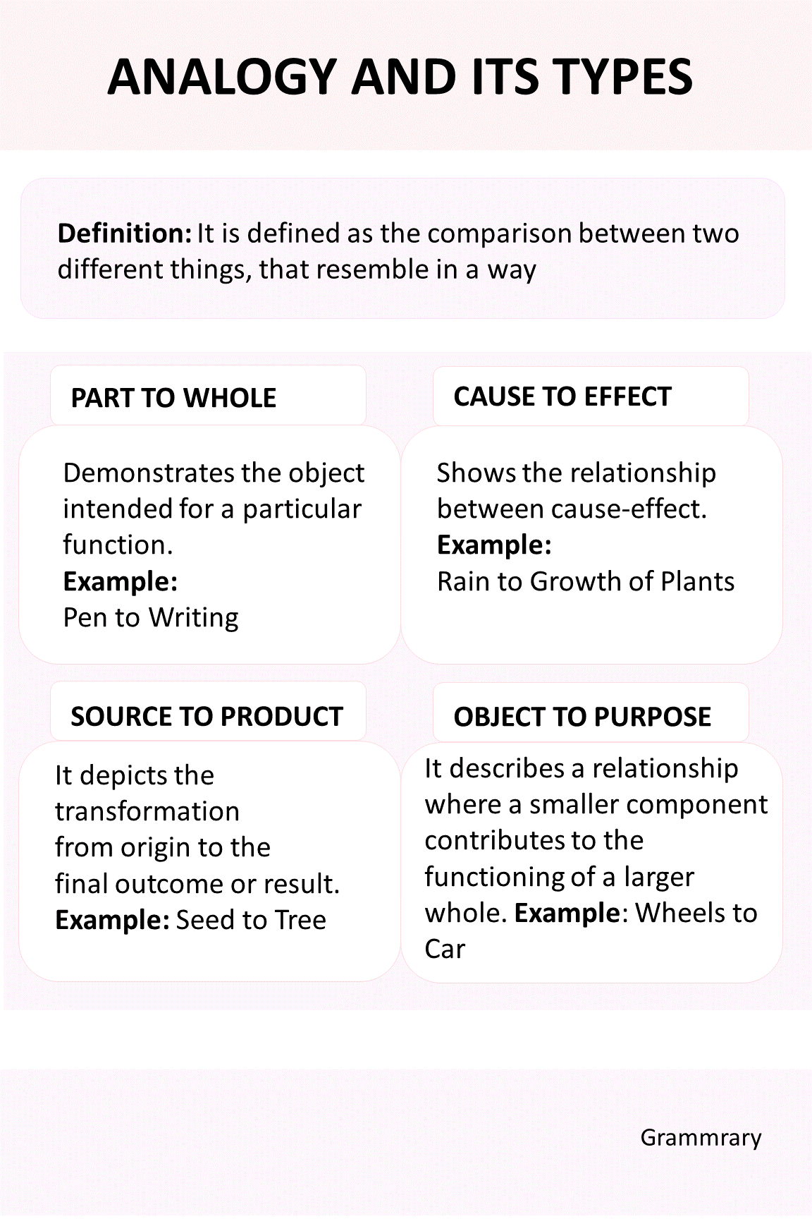 Analogy, its Types with Definition and Examples