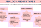 Analogy Definition and Examples