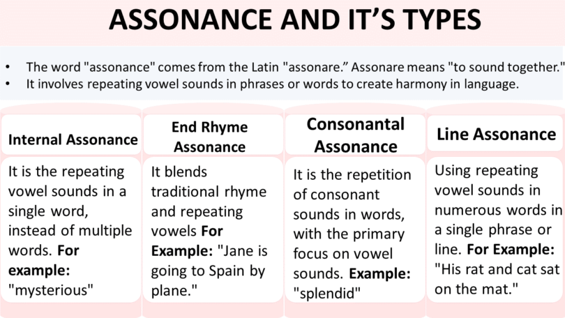 Assonance and its Types, with Defin ition and Examples