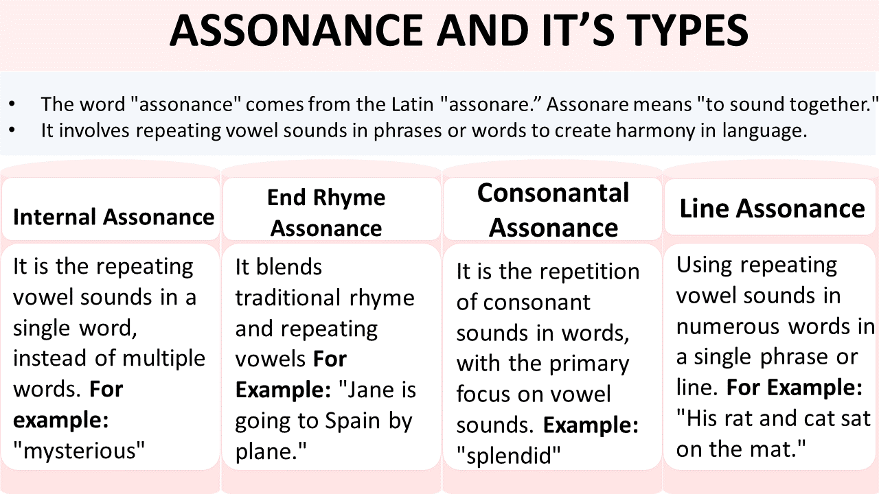 Assonance | Definition, Examples, Types and Uses - grammrary.com