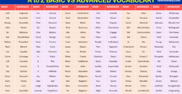 A to Z Basic vs Advanced English Vocabulary