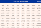 Adverbs List