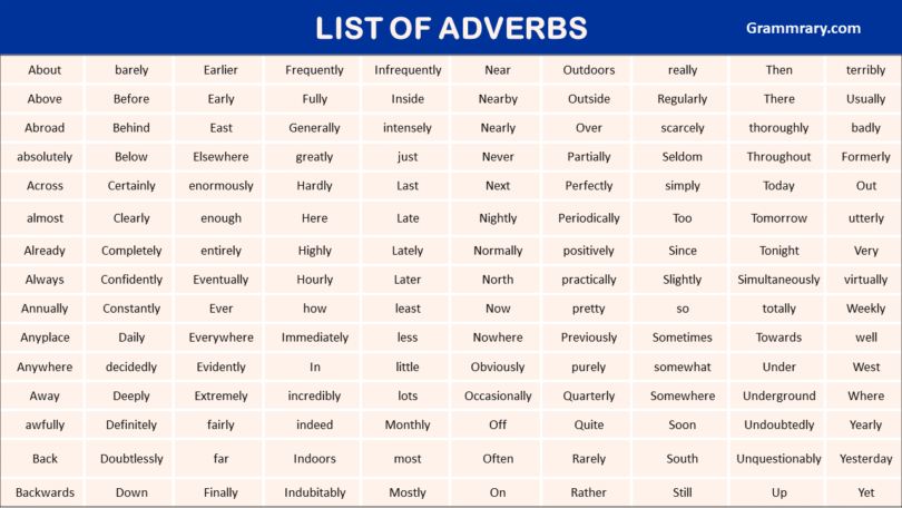 Adverbs List