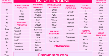 Pronouns List