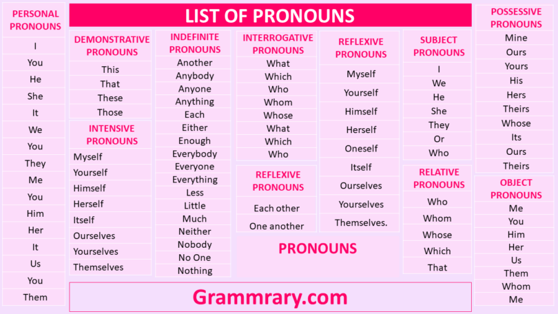 Pronouns List