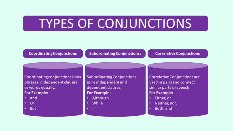 Types of Conjunctions. Definitions and Example