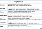 Euphemism, Types and Examples