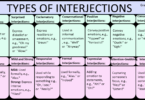 Types of Interjections