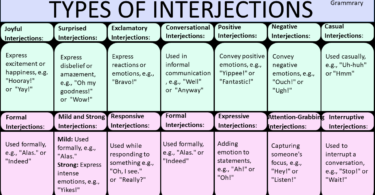 Types of Interjections