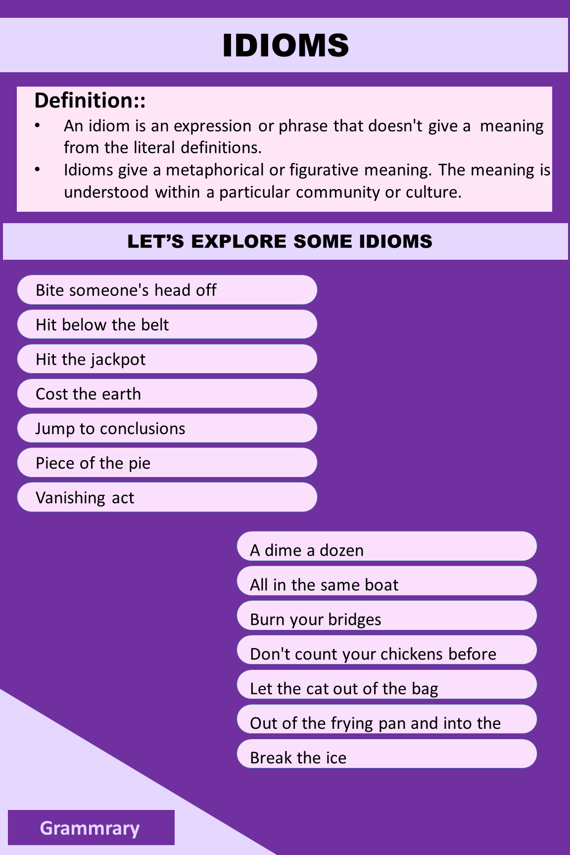 Idioms, Let's explore what are idioms.