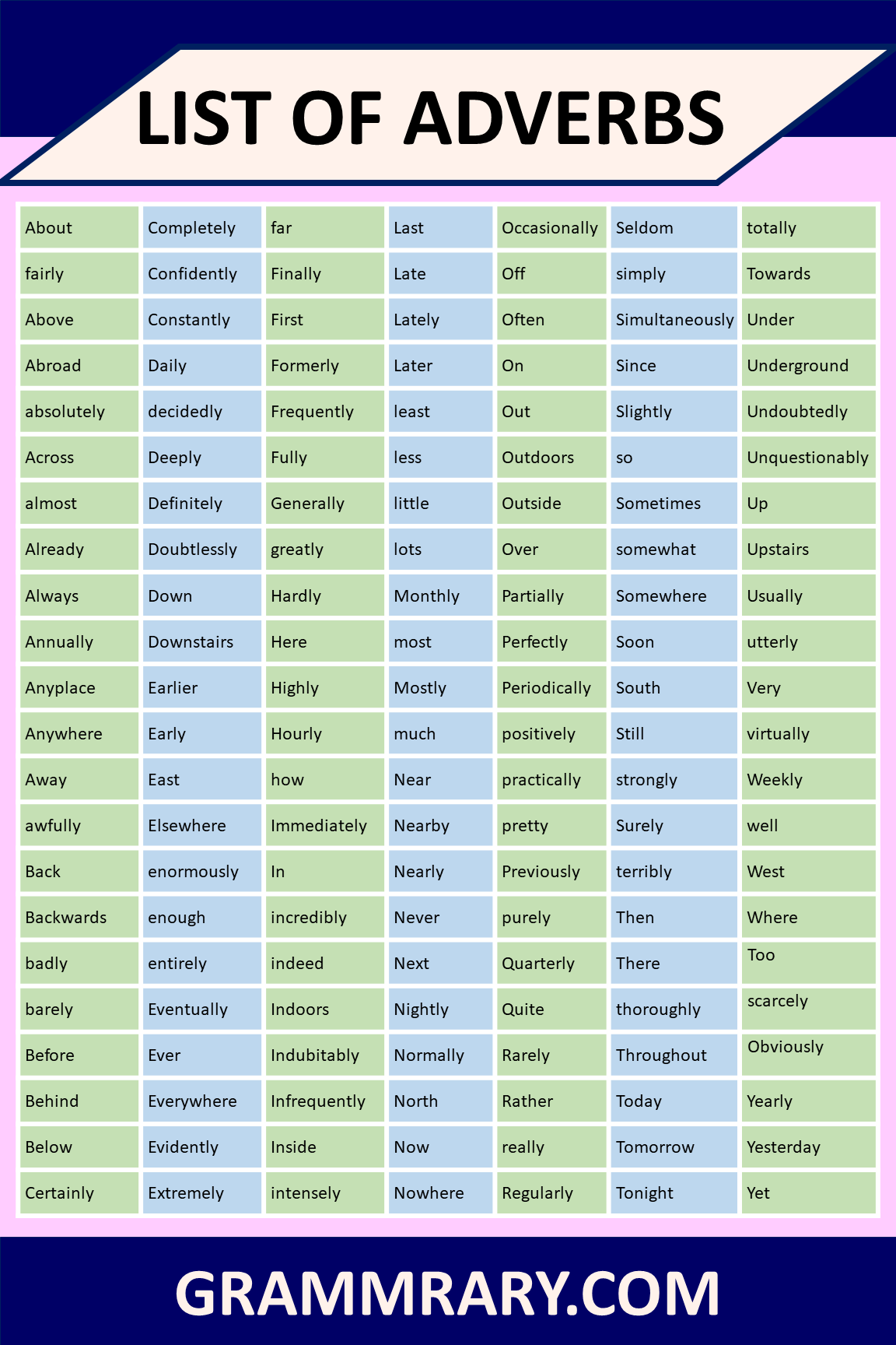 Adverbs List