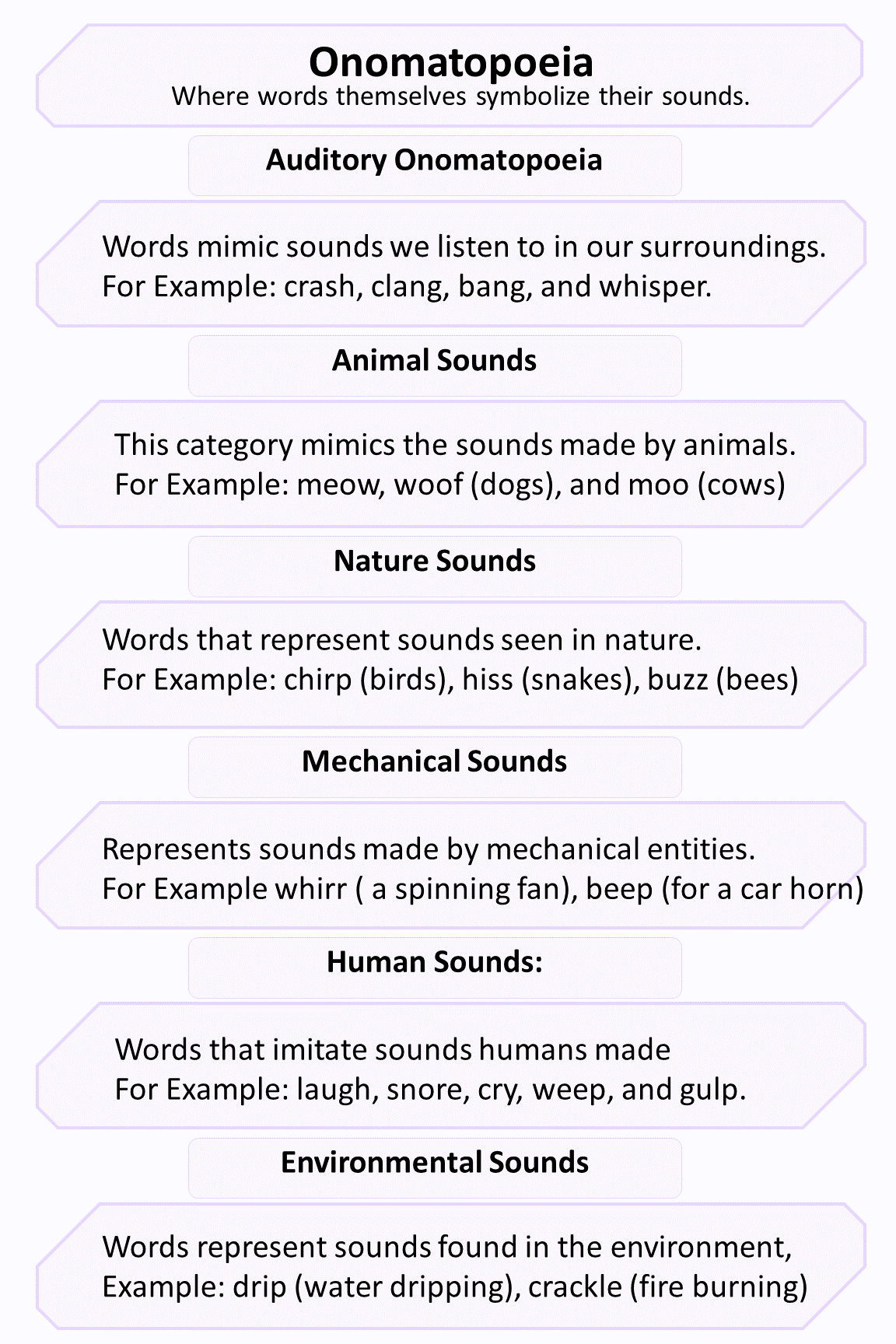 Onomatopoeia, Definition And Examples