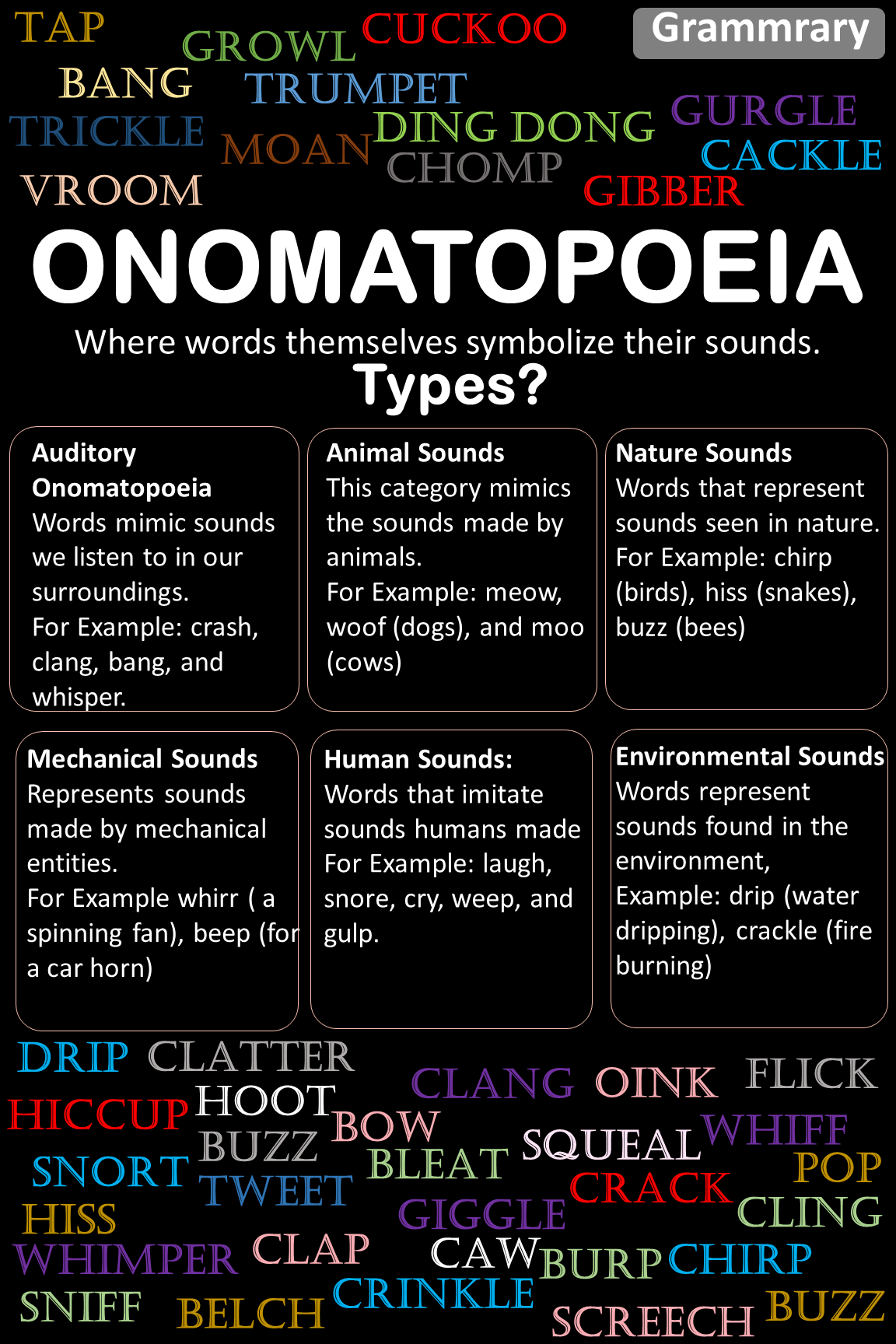 Onomatopoeia, A Figure of Speech, Definition, Types and Examples