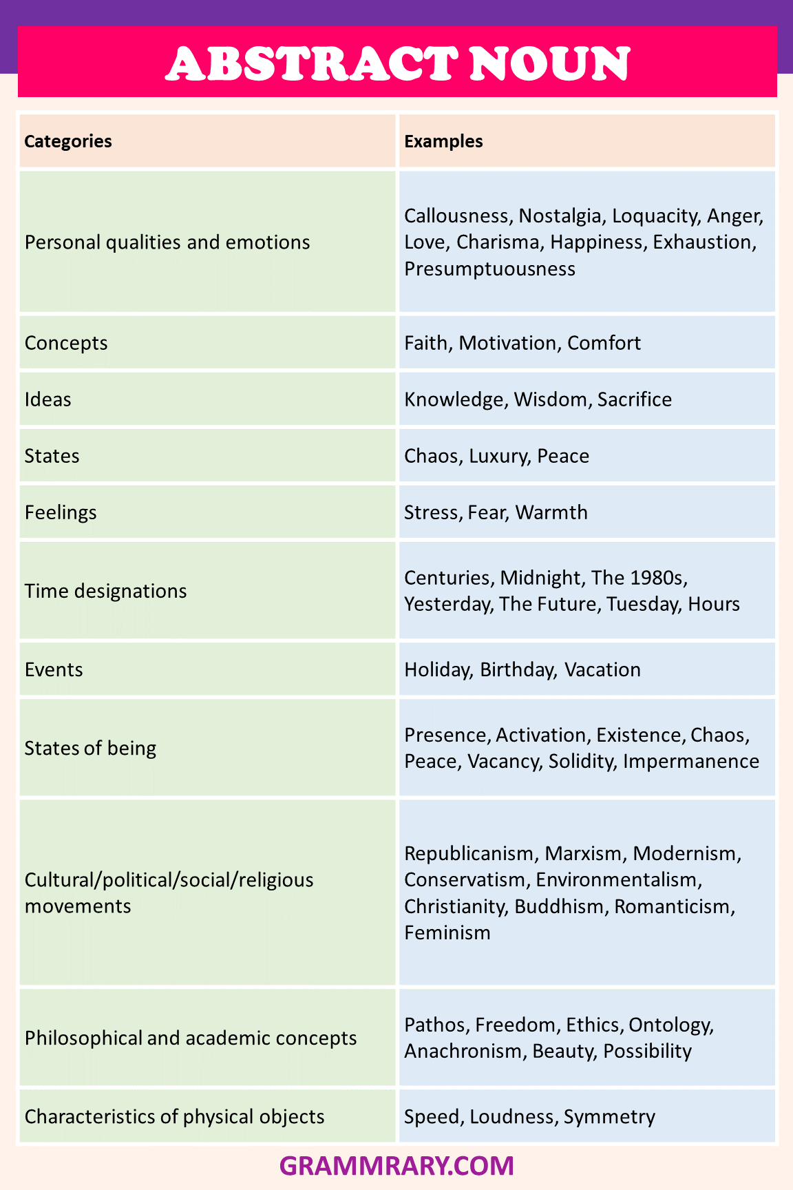 Abstract Nouns