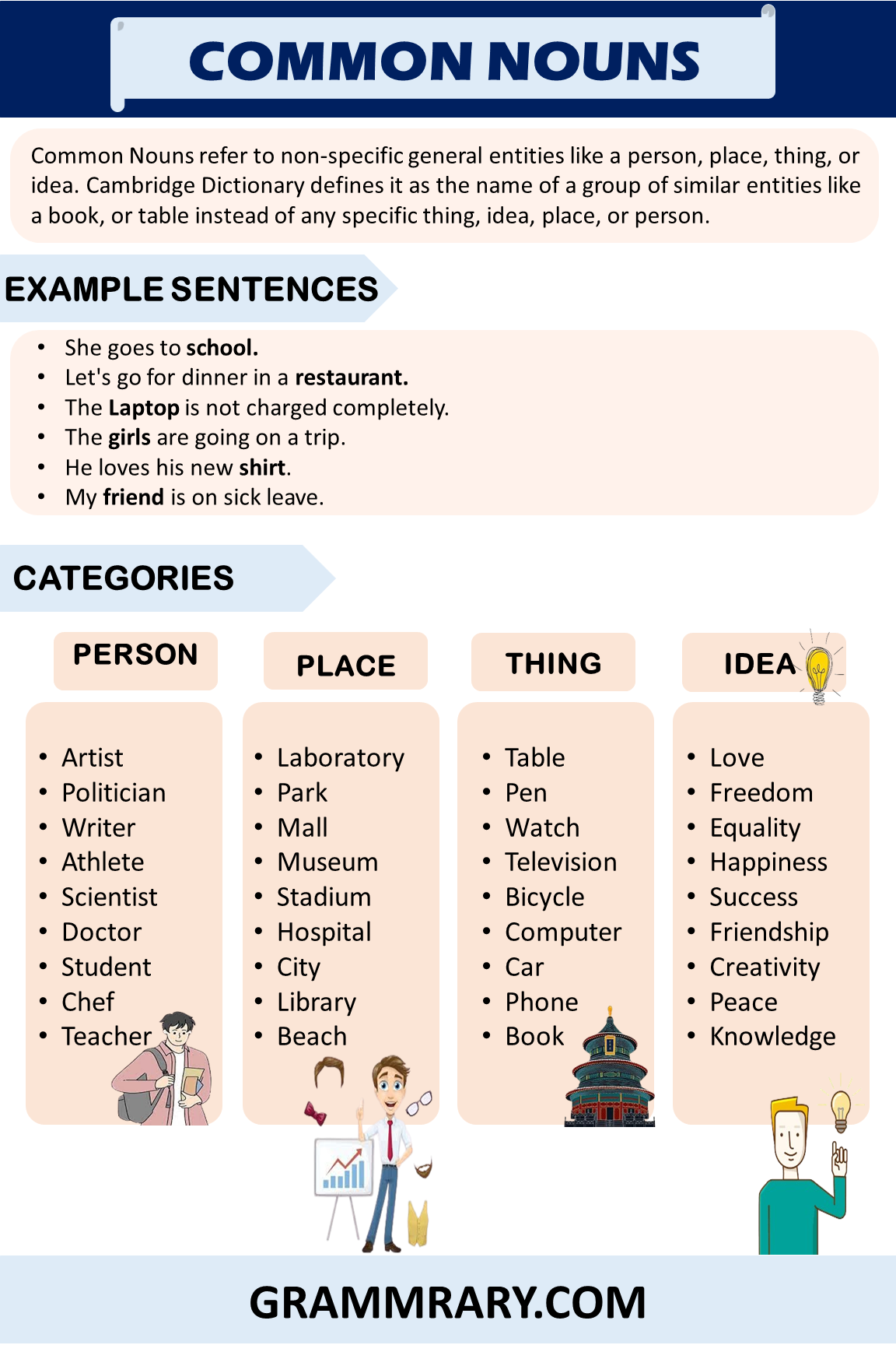 Common Nouns, Definition, Examples and Usage