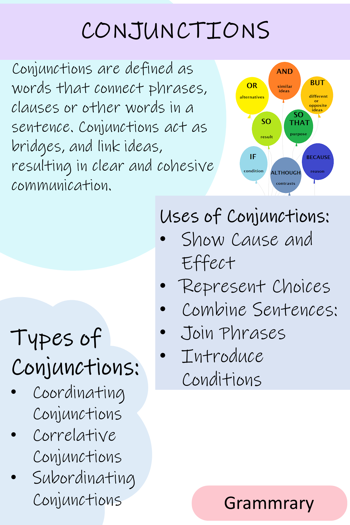 Types of Conjunctions