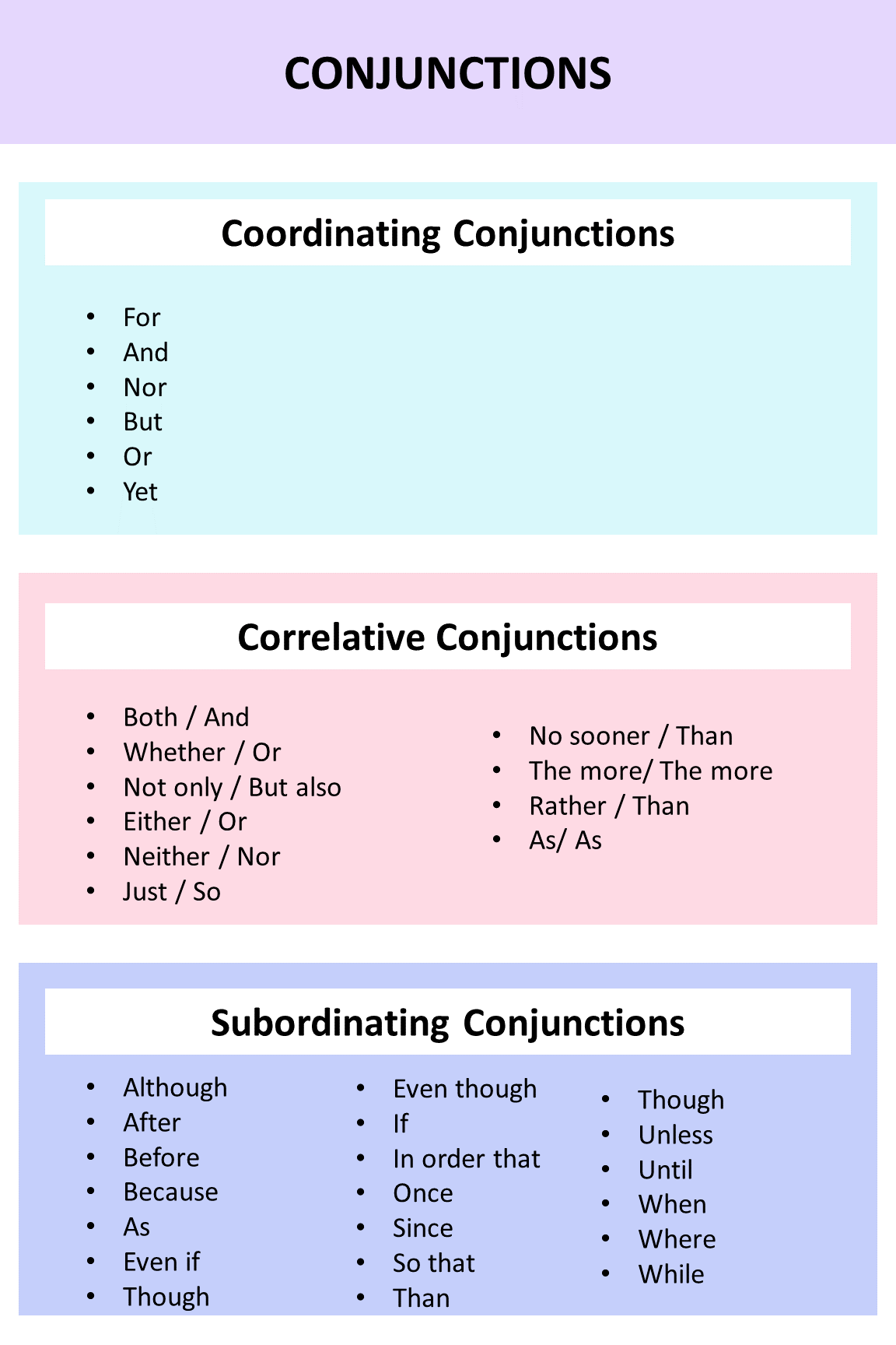 Types of Conjunctions