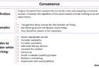 Consonance Definition and Examples