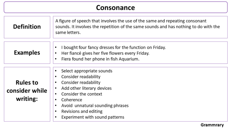 Consonance Definition and Examples