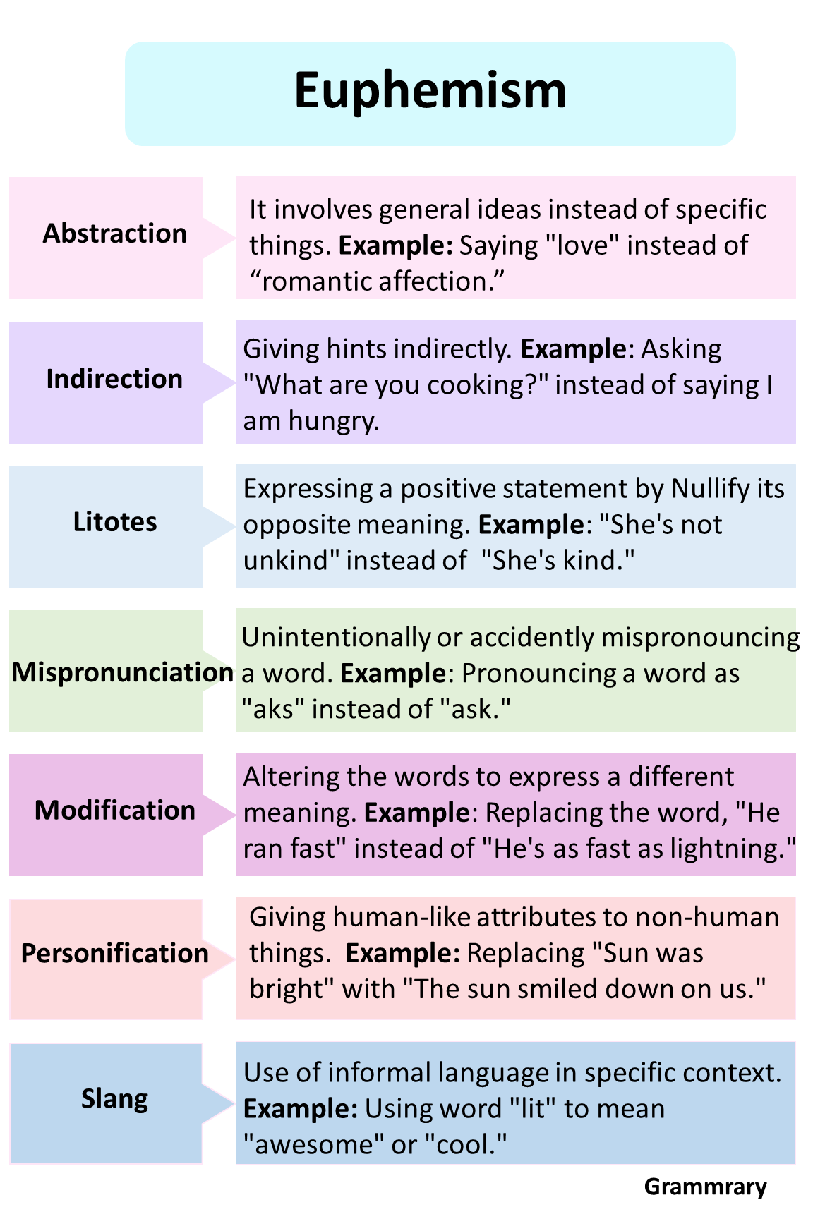 Euphemism, Types and Examples