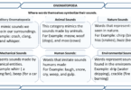 Onomatopoeia, Definition And Examples