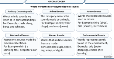 Onomatopoeia, Definition And Examples