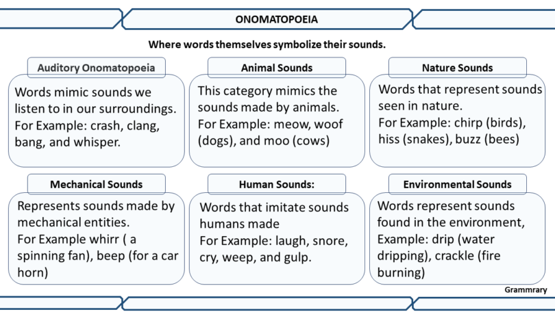 Onomatopoeia, Definition And Examples