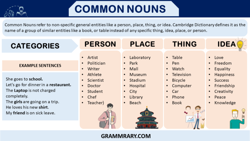 Common Nouns | Definition, Examples, Usage & List - grammrary.com