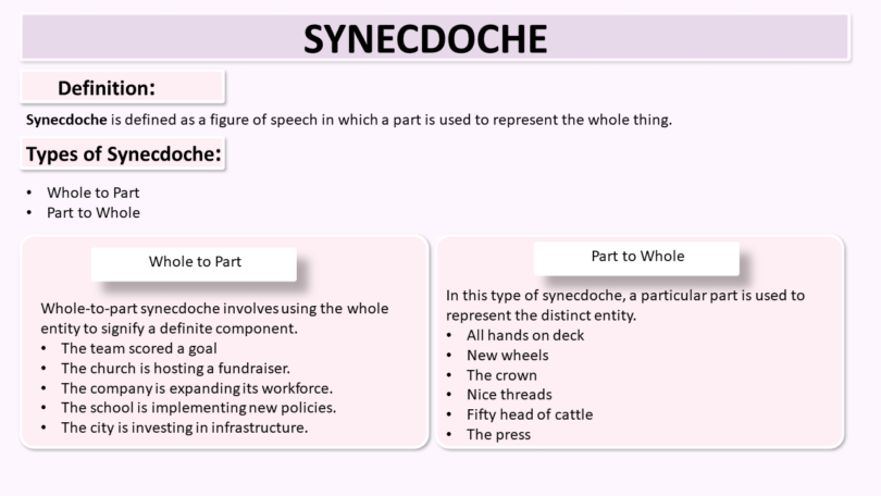 Synecdoche and its Types