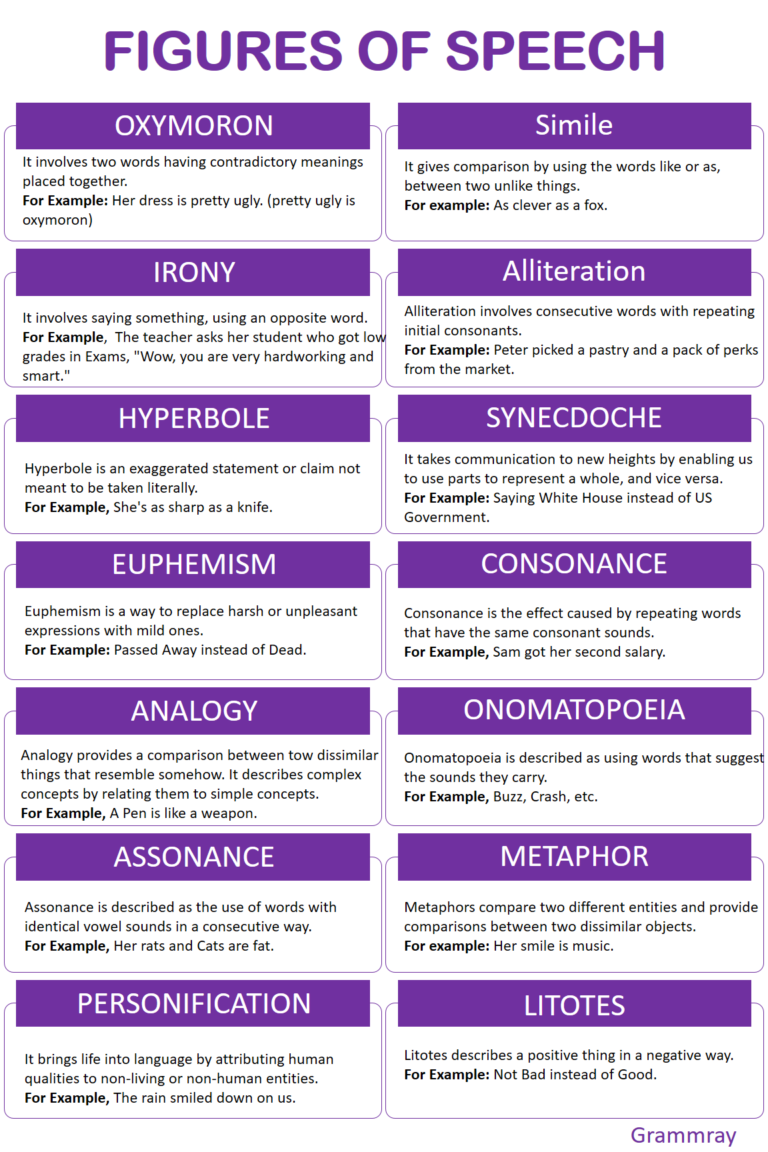 Figures of Speech | Definition and Examples - grammrary.com