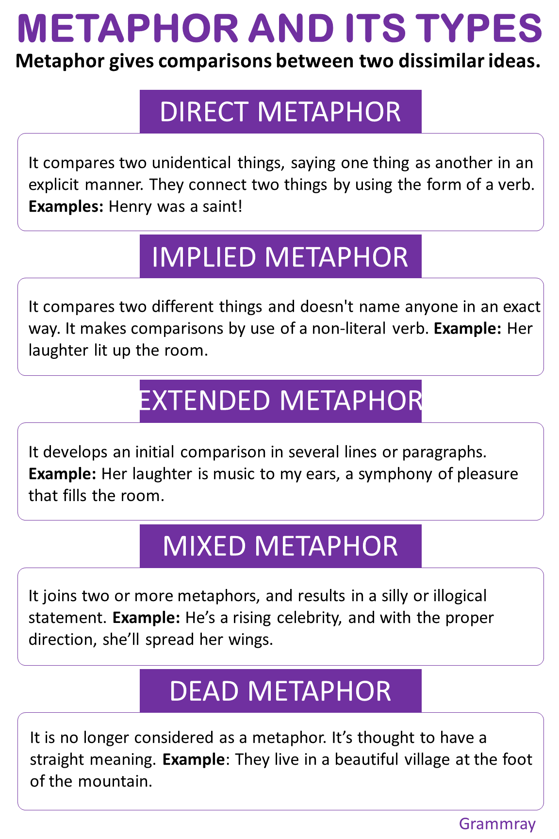 Metaphor and its Types