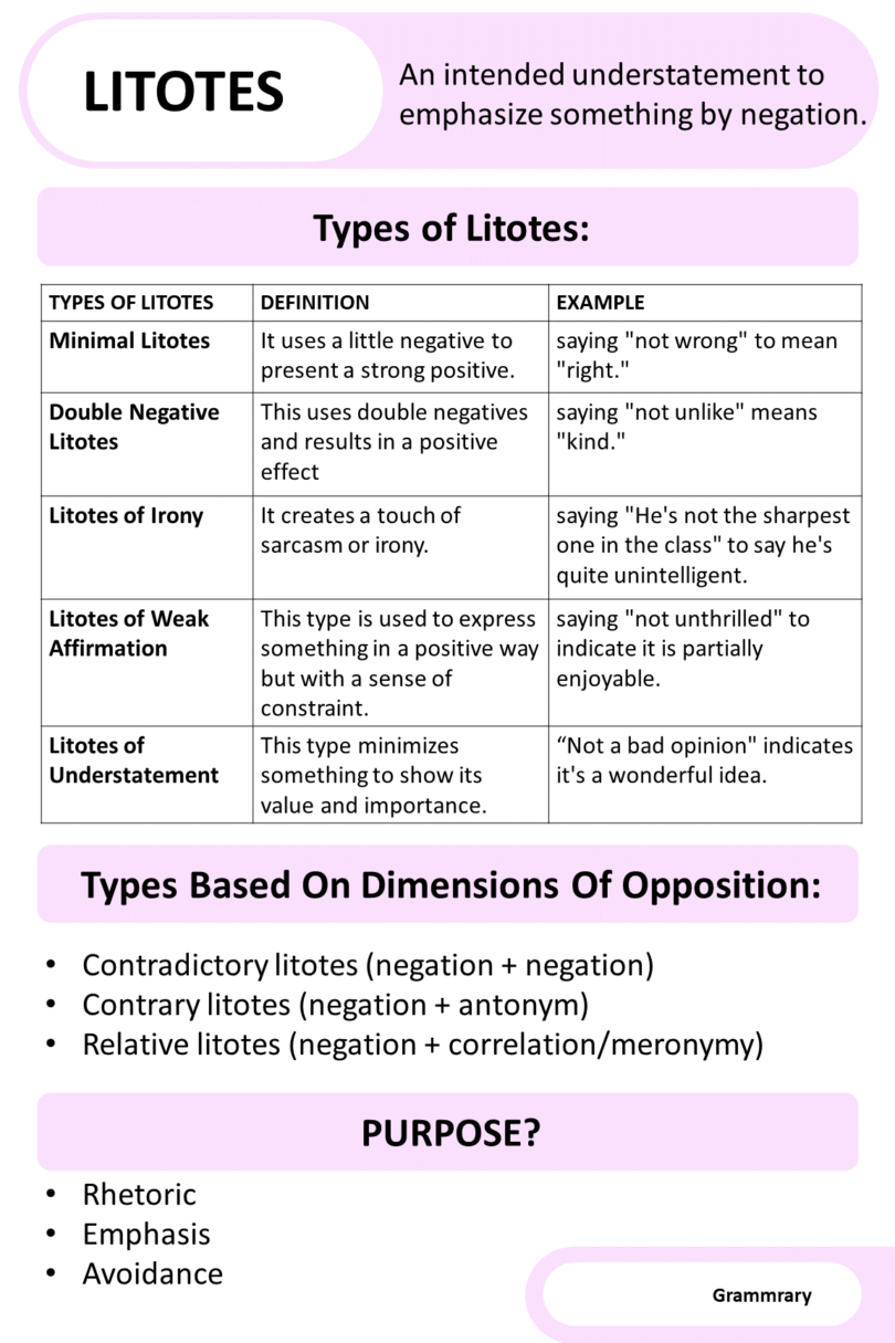 litotes | Definition, Examples and Types of Litotes - grammrary.com