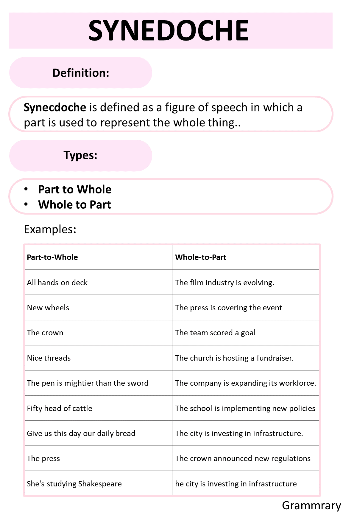 Synecdoche Examples and What it refers to?