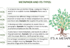 Metaphor and its types