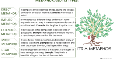 Metaphor and its types