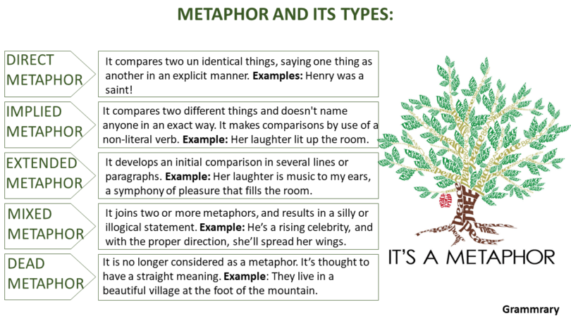 Metaphor and its types