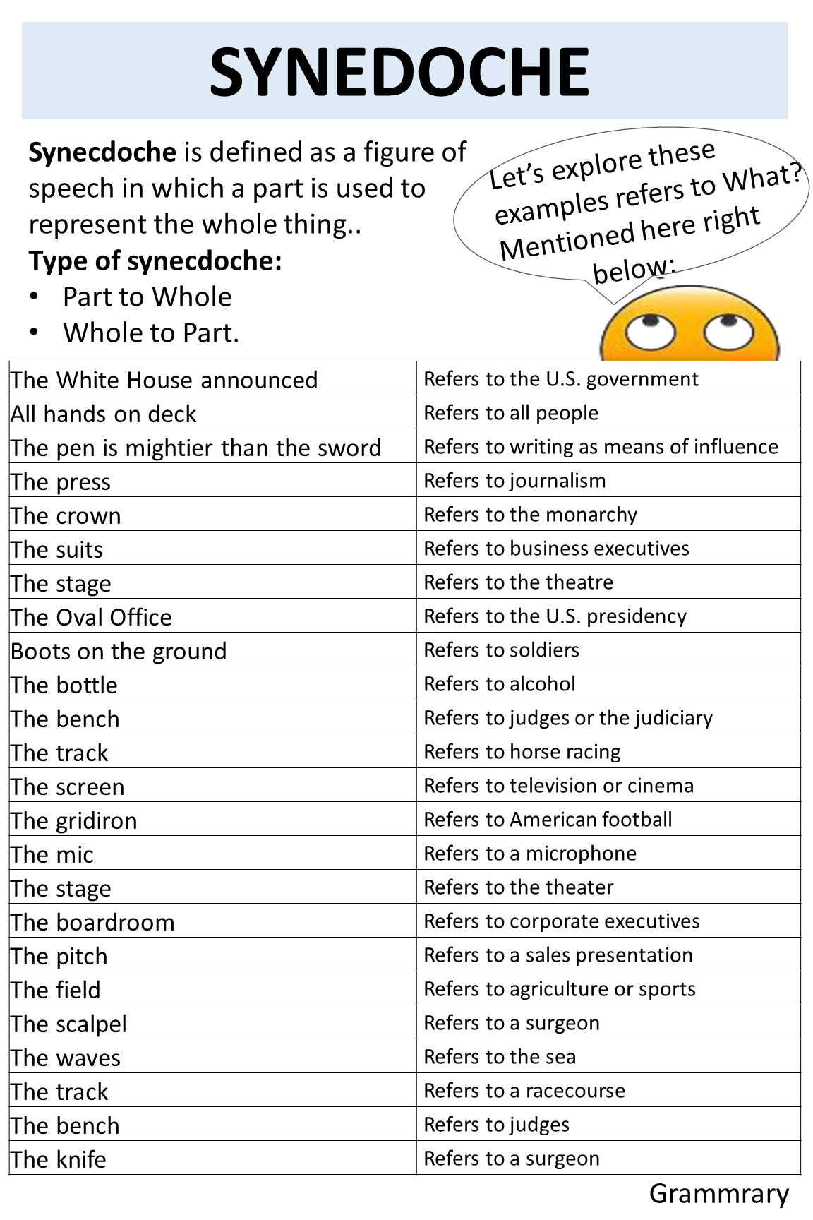 Synecdoche Examples and What it refers to?