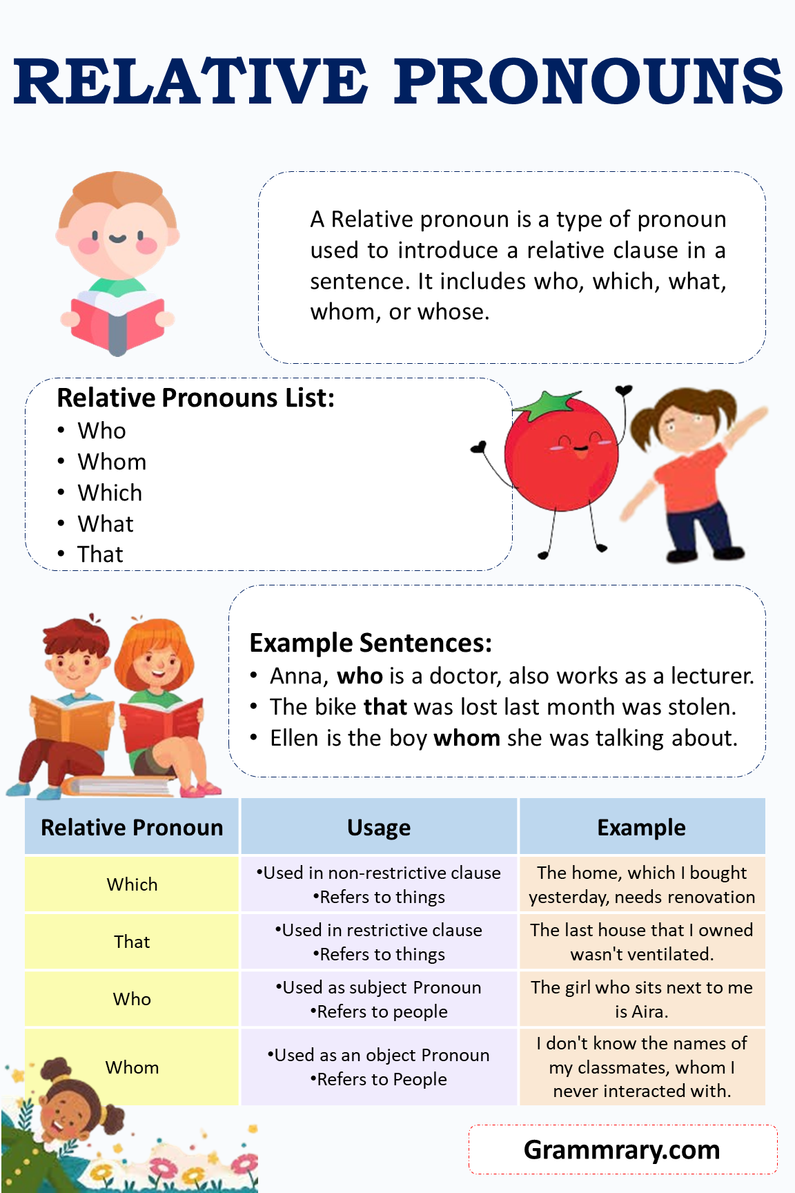 Relative pronouns