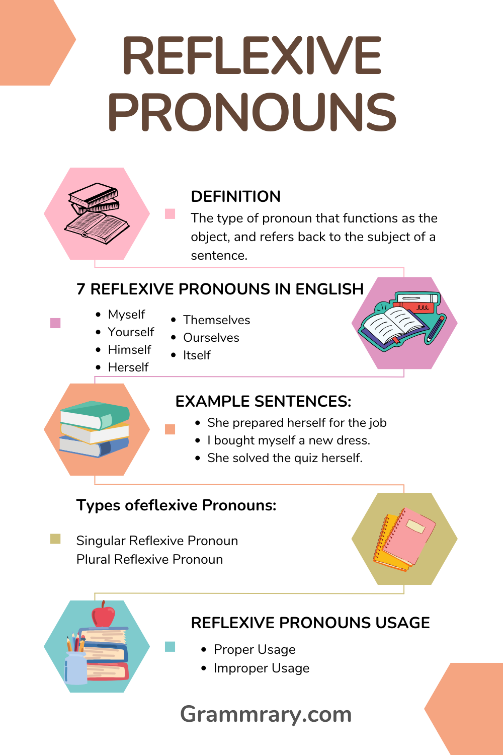 What are Reflexive Pronouns | Usage, List and Worksheet - grammrary.com